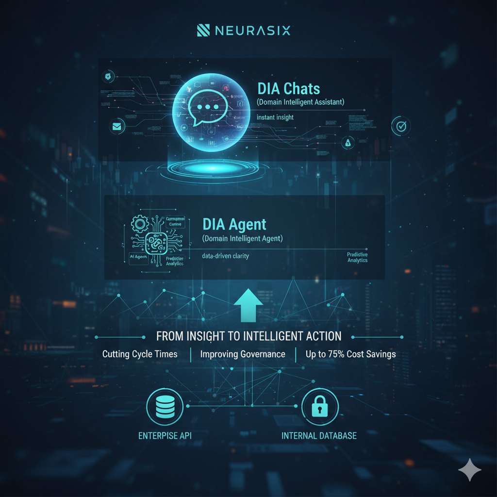AI Agents and Command Centre Dashboard